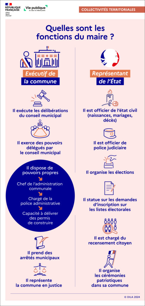 Quelles sont les fonctions du  maire ?